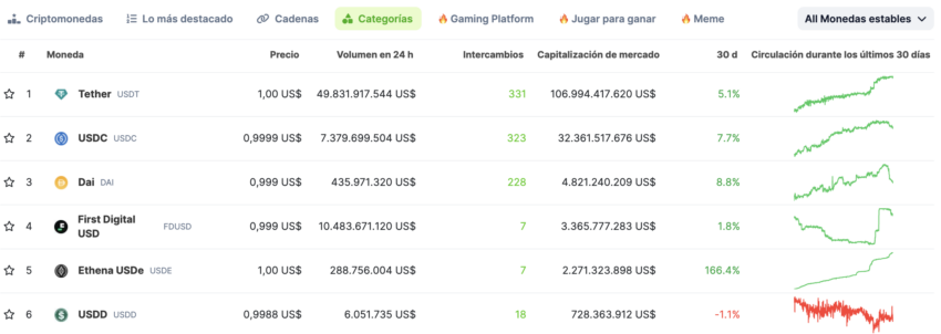 Las principales stablecoins del mercado. 